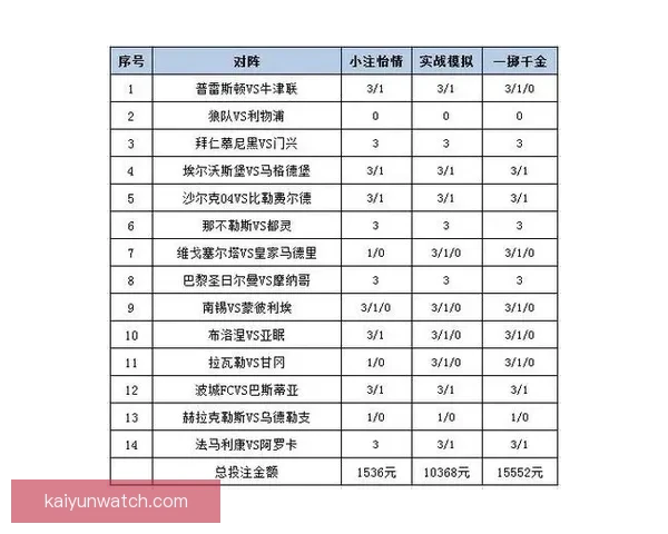 世界杯竞猜胜负技巧分析与预测方法提升投注成功率的策略分享
