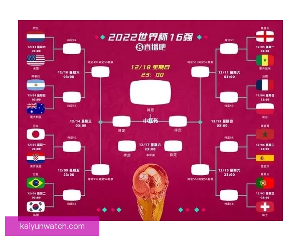 世界杯竞猜预测分析：深度解读各队实力对比与赛程趋势